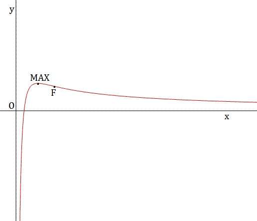 Studio di funzioni - Esercizio 4 Studio 2Bdi 2Bfunzioni 2B04 2Bgrafico