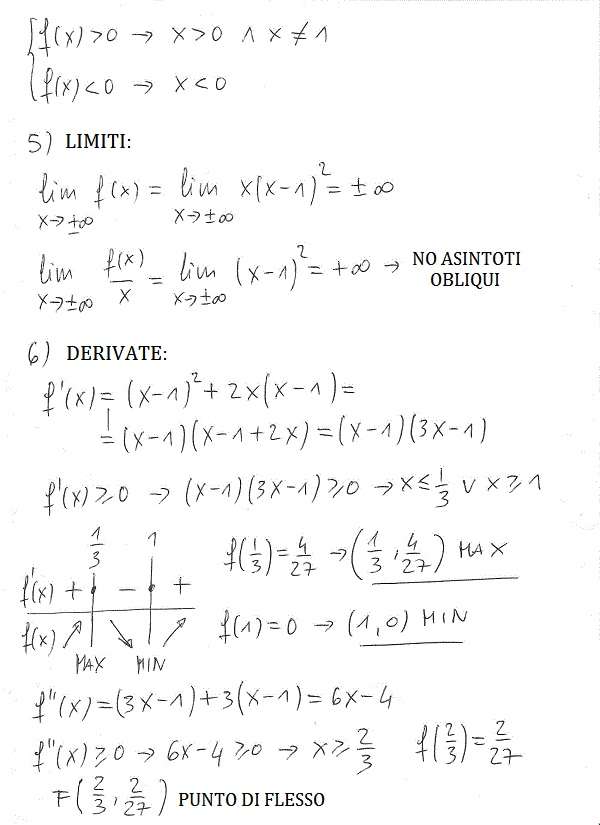 Studio di funzioni - Esercizio 15 Studio di funzioni 15 b