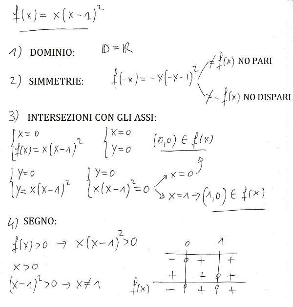 Studio di funzioni - Esercizio 15 Studio di funzioni 15 a