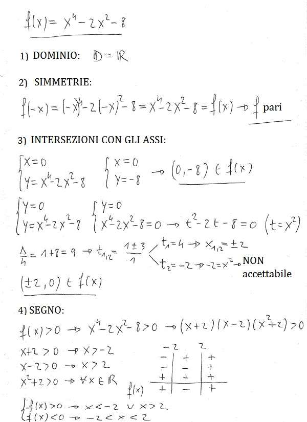 Studio di funzioni - Esercizio 20 Studio di funzioni 20 a