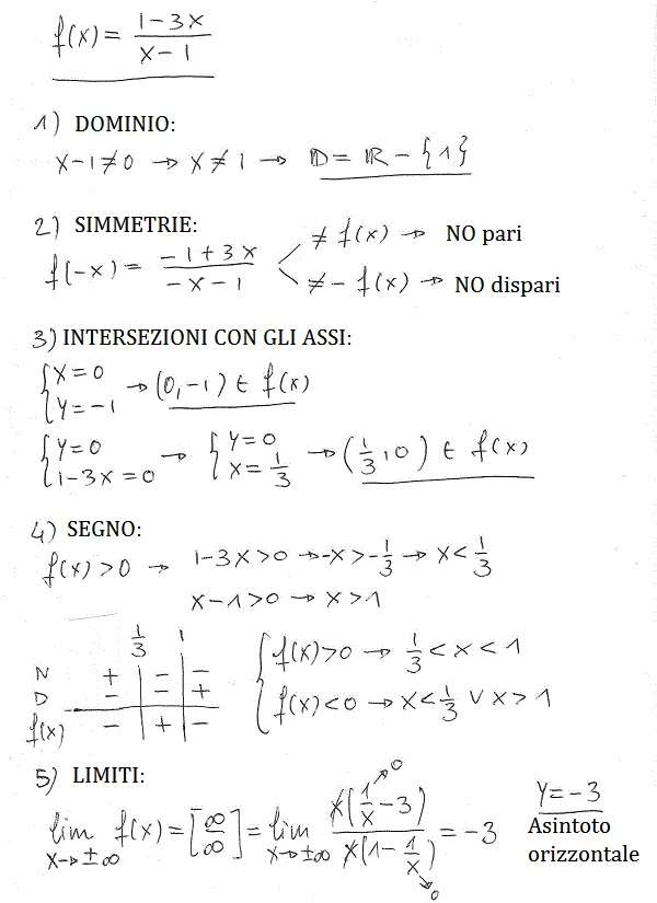 Studio di funzioni - Esercizio 27 Studio di funzioni 27 a