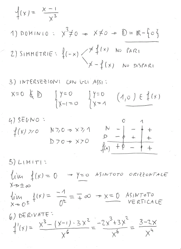 Studio di funzioni - Esercizio 35 Studio di funzioni 35 a