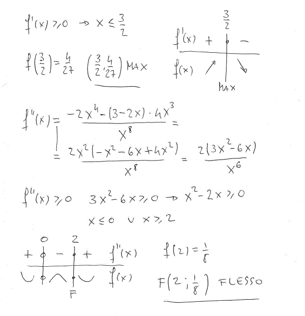 Studio di funzioni - Esercizio 35 Studio di funzioni 35 b
