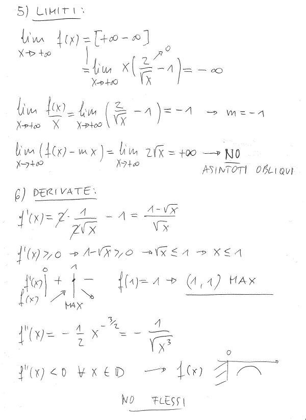 Studio di funzioni - Esercizio 64 Studio di funzioni 64 b