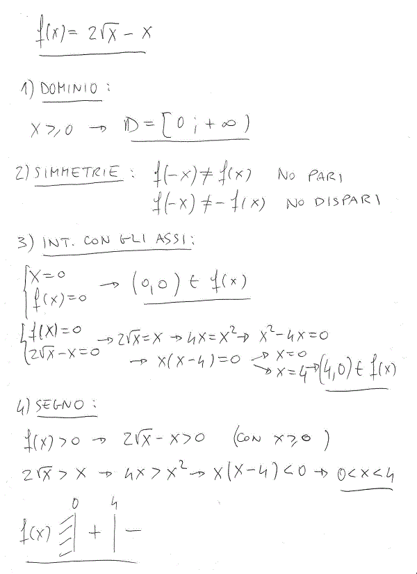 Studio di funzioni - Esercizio 64 Studio di funzioni 64 a