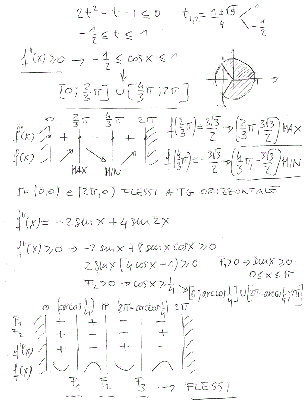 Studio di funzioni - Esercizio 53 Studio di funzioni 53 b
