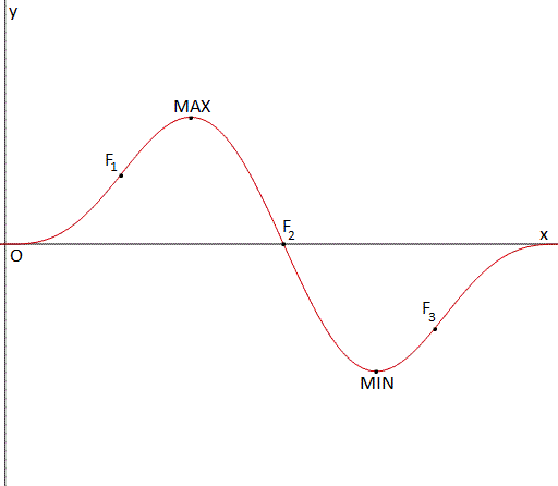 Studio di funzioni - Esercizio 53 Studio di funzioni 53 grafico