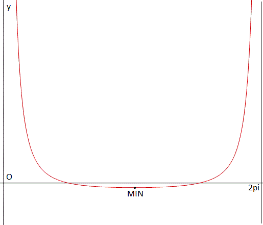 Studio di funzioni - Esercizio 55 Studio 2Bdi 2Bfunzioni 2B55 2Bgrafico