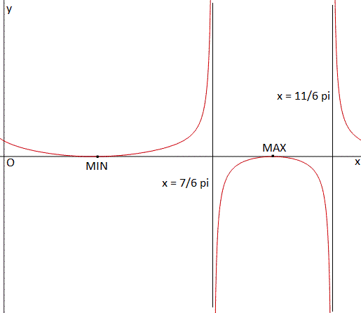 Studio di funzioni - Esercizio 59 Studio di funzioni 59 grafico