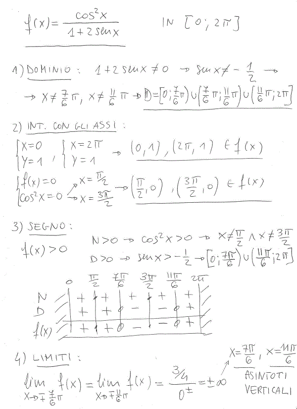 Studio di funzioni - Esercizio 59 Studio di funzioni 59 a