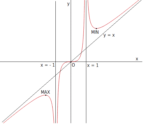 Studio di funzioni - Esercizio 80 Studio 2Bdi 2Bfunzioni 2B80 2Bgrafico