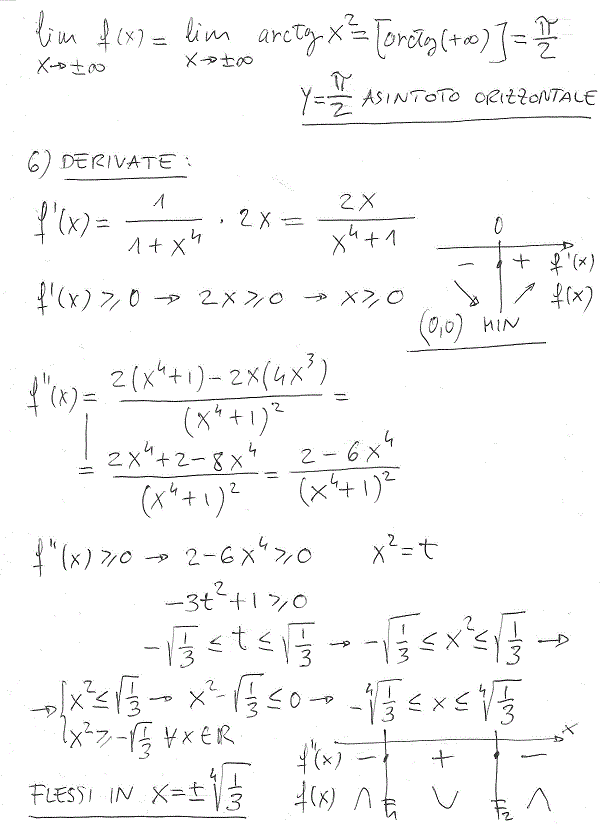 Studio di funzioni - Esercizio 83 Studio di funzioni 83 b