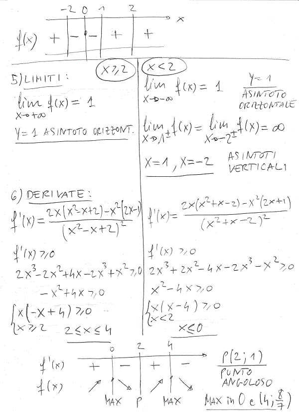Studio di funzioni - Esercizio 79 Studio di funzioni 79 b