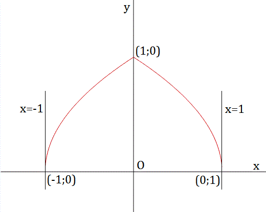 Studio di funzioni - Esercizio 86 Studio 2Bdi 2Bfunzioni 2B86 2Bgrafico