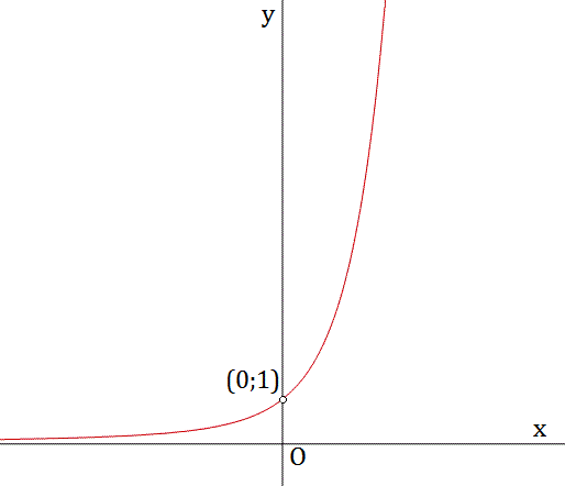 Studio di funzioni - Esercizio 91 Studio 2Bdi 2Bfunzioni 2B91 2Bgrafico