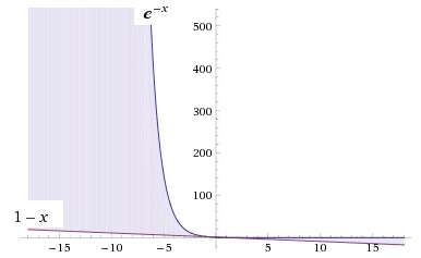 Studio di funzioni - Esercizio 91 Studio 2Bdi 2Bfunzioni 2B91 2B1