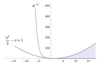 Studio di funzioni - Esercizio 91 Studio 2Bdi 2Bfunzioni 2B91 2B2