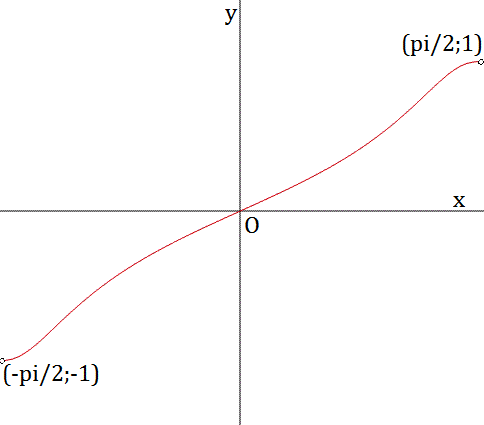 Studio di funzioni - Esercizio 94 Studio 2Bdi 2Bfunzioni 2B94 2Bgrafico