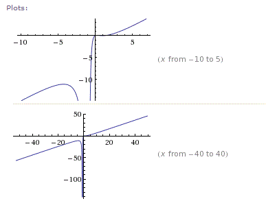 Studio di funzioni - Esercizio 95 Studio 2Bdi 2Bfunzioni 2B95 2Bgrafico