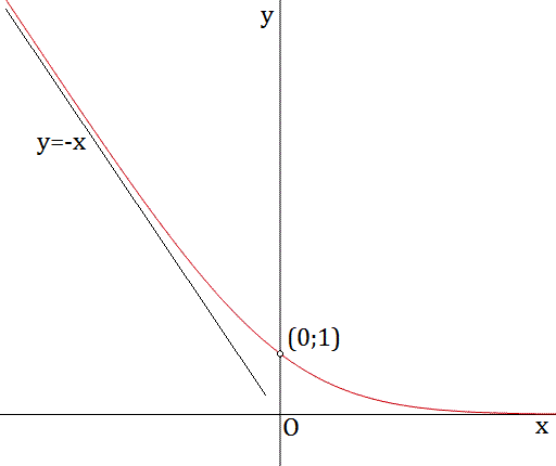Studio di funzioni - Esercizio 99 Studio 2Bdi 2Bfunzioni 2B99 2Bgrafico
