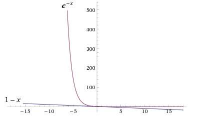 Studio di funzioni - Esercizio 99 Studio 2Bdi 2Bfunzioni 2B99 2B1