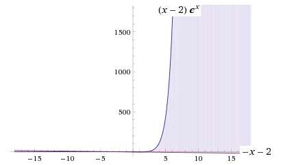 Studio di funzioni - Esercizio 99 Studio 2Bdi 2Bfunzioni 2B99 2B2