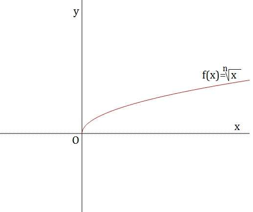 Funzioni elementari e loro domini - Formulario 06 irrazionale pari