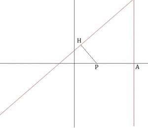 Massimi e minimi - Problema 19 max e min problema 19