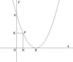Massimi e minimi - Problema 21 max e min problema 21