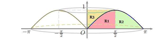 Quesito 3 - Testo e soluzione - Maturità 2011 scientifico PNI esame 2B2011 2BPNI 2B 2Bquesito 2B3