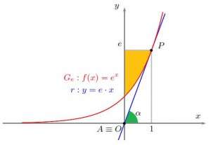 Problema 2B2 2Banno 2B2010 2Bd
