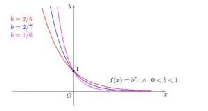 problema 2B2 2Banno 2B2010 2Bb