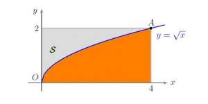 Quesito 10 - Testo e soluzione - Maturità 2010 scientifico PNI quesito 2B10 2Banno 2B2010 2BPNI