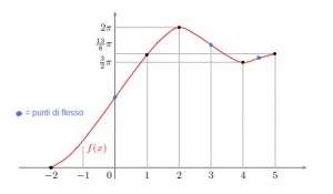 problema 2B1 2Banno 2B2010 2BPNI 2Bc