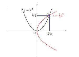 problema 2B2 2Banno 2B2010 2BPNI 2Ba