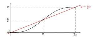 problema 1 anno 2009 d