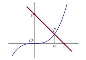 Problema 2 - Testo e soluzione - Maturità 2009 scientifico PNI problema 2 anno 2009 PNI c