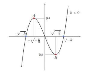 Problema 2 - Testo e soluzione - Maturità 2009 scientifico PNI problema 2 anno 2009 PNI b