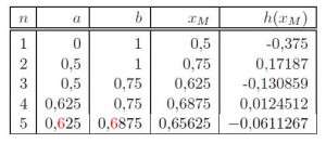 Problema 2 - Testo e soluzione - Maturità 2009 scientifico PNI problema 2 anno 2009 PNI d