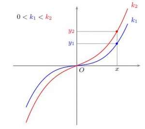 Problema 2 - Testo e soluzione - Maturità 2009 scientifico PNI problema 2 anno 2009 PNI a