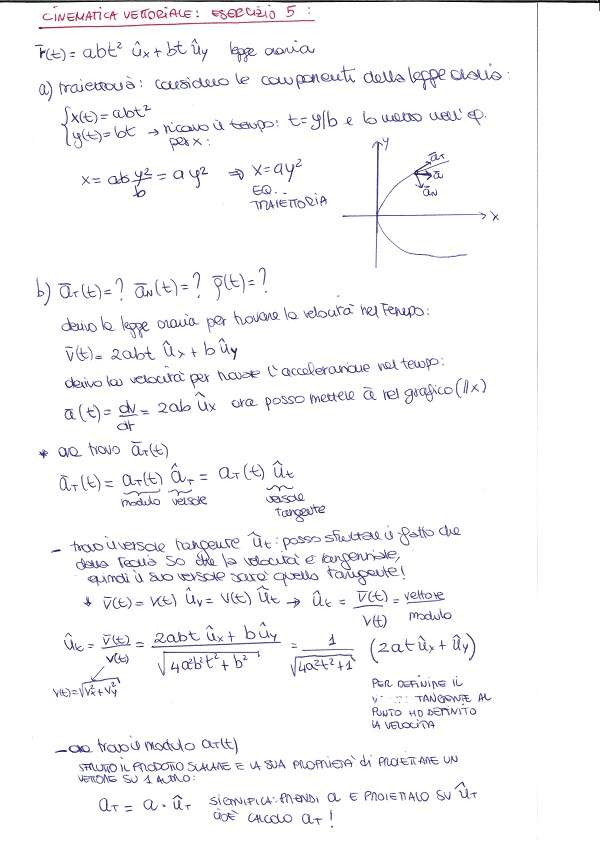 Esercizio cinematica 5a