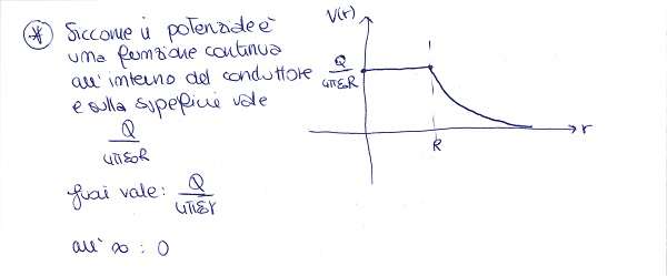 Conduttori - Esercizio 1 conduttori Esercizio 1b