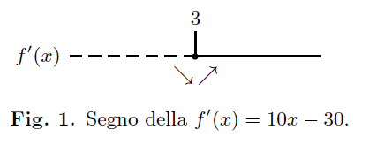 Quesito 6 – Testo e soluzione – Maturità 2015 Liceo scientifico Fig1_ordinario2015_quesito6