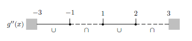 Problema 2 – Testo e soluzione – Maturità 2015 Liceo scientifico 2015_ordinario_Problema2_fig3