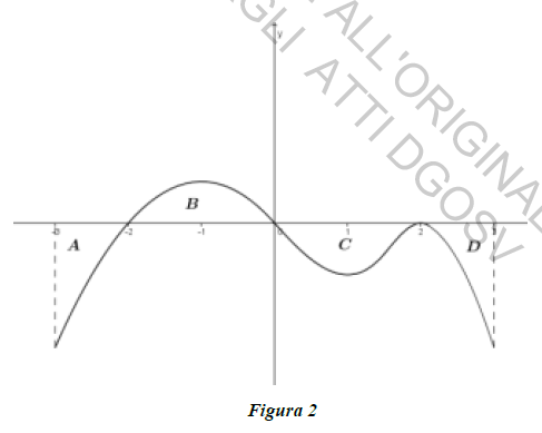Problema 2 – Testo e soluzione – Maturità 2015 Liceo scientifico 2015_ordinario_Problema2_fig1