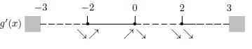 Problema 2 – Testo e soluzione – Maturità 2015 Liceo scientifico 2015_ordinario_Problema2_fig2
