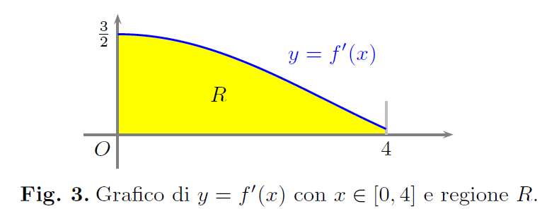 Problema 1 – Testo e soluzione – Maturità 2013 Liceo scientifico FIGURA 2013_ordinario_P1_fig3