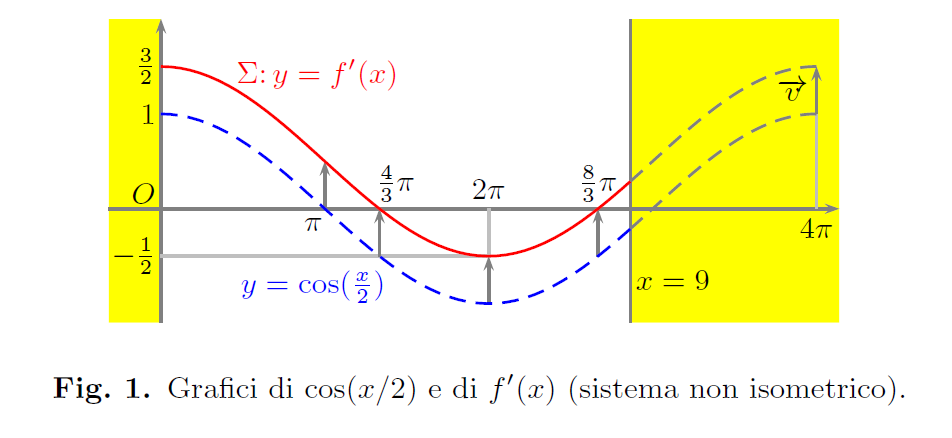 Problema 1 – Testo e soluzione – Maturità 2013 Liceo scientifico FIGURA 2013_ordinario_P1_fig1