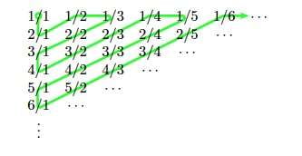 Quesito 4 – Testo e soluzione – Maturità 2012 Scientifico PNI 2012_pni_quesito4_fig3