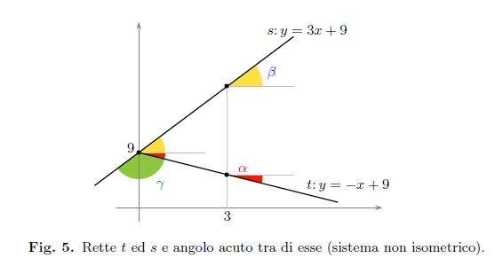 Problema 1 – Testo e soluzione – Maturità 2012 Scientifico PNI 2012_PNI_p1_fig.5
